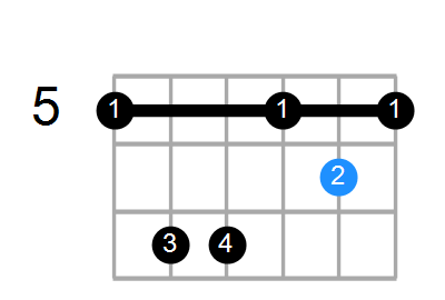 Fmaj7/A Chord